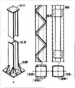 steel bridge structure steel bridge structure